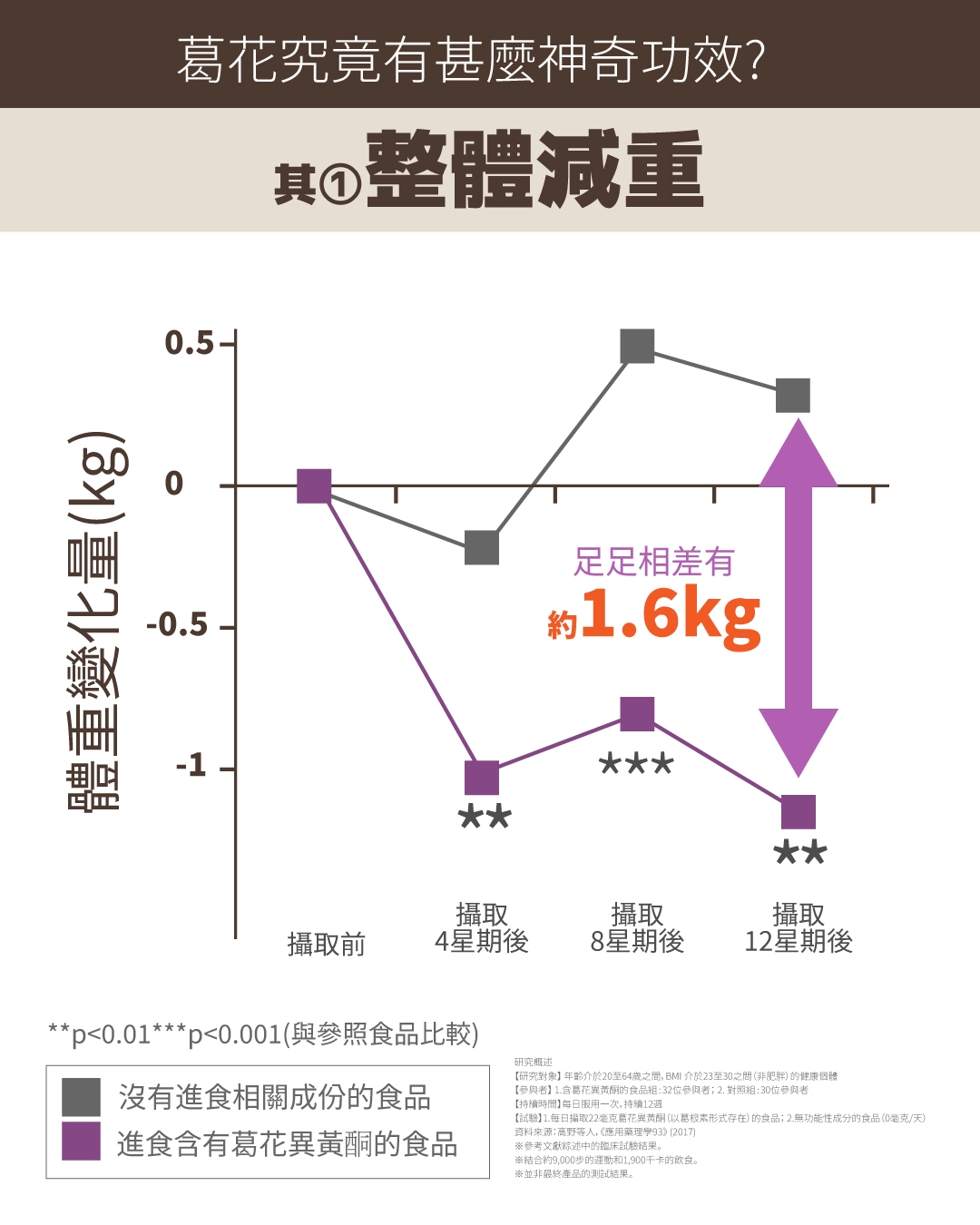 本頁圖片/檔案 - 新谷葛花介紹_2